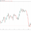 GBP/USD　1時間足