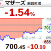 【4/27】相場雑感　みんなとにかく売りたいらしい！