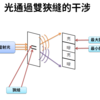 6-4 光的干涉、繞射和電磁波