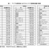 石ころにつまづいたような、人工島、子ども病院、問題  福岡市