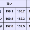 週間為替予想　2026年 6/22～ 6/26