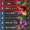 【Hearthstone】気が早すぎる！スタン落ち環境予想その1【デーモンハンター/ドルイド】