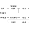 本庄家と本庄松平家