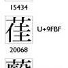 「Unicodeに入った漢字」と「まだUnicodeにない漢字」