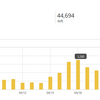 はてなブログを開設して11ヶ月後のPV数と収益（最新作ウイポ特需で激増しました）