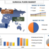 解き放たれた精度：世界の外科用プライヤー市場の成長軌道をナビゲートする