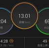 【ラン】４１５に壁は無い！【５ｋｍ×３段BUDNF】