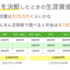 FIRE前後でライフプランシミュレーションはどう変わるのか？FIRE2年目のFIRE父さんが徹底見直し