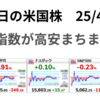 3指数が高安まちまち　ニュースに振り回され激しく上下動も安値からは戻す動きで終わる　2025年4月8日