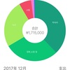 【韓国留学費】 ワーホリ生活５ヶ月目の支出