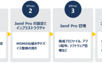 記事を見る