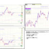 逆張り失敗 20210311 欧州時間 GBPUSD