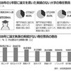 他所事ではないような