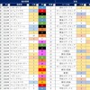 【競馬】データから2024年フェブラリーステークスを展望する