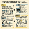 忙しさの中に光る発見と工夫 〜2025年5月最終週のちえラジChatを振り返って〜