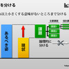 課題を分ける