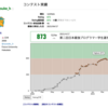 AtCoderでついに入緑しました！！！