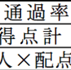  公立高校入試にはいろんな難易度の問題を出して下さい