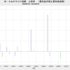 2023/1　米・S&P500指数　上昇率　(実質、2022/12～)　+0.0%　
