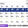 台風19号！Tomの町は特別警戒に！