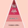 人口統計～中抜きした結果～中国