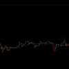 BTC FX 今日もなんとか勝てた・・・