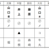 長野旗大会の結果