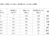 音響学の基礎87　音圧レベルと音の強さのレベル