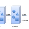 Python のイテレータってなに？