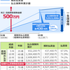 保険での資産運用は無意味なだけ。それより良い方法を教えます