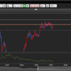 2023年8月2日 -3.2pips  3日 +8.9pips　トレード日誌　