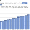 【iDeCo】107週目終了時点の運用利回りは+4.04％でした【実際の画面】