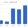 運営２年目【子育てブログ】で稼いだ９月の収入と作業量公開！