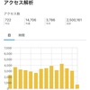 【祝】250万アクセスを突破しました！