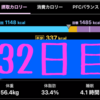 実録！ずぼらダイエット32日目