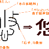 「和魂洋才」の「魂」は仏性的自由であり、「才」は神の授ける自由である　③