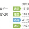 減量期献立！1日1300～1500カロリーで過ごす4日目