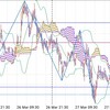 ↓37pips ユーロ円 03/27 記録