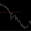 【FX】逆説的思考でのエントリー方法