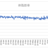 ボディメイクの週間報告41週目（8/16-8/22）: 停滞期を抜け出すために、新メニューとして縄跳びを追加！