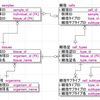 シングルセル解析用のデータベース作成　～SQL編～