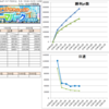 【5/15】ｱｲﾄﾞﾙｻﾊﾞｲﾊﾞﾙinﾃｰﾏﾊﾟｰｸ2013　1500位・3000位ボーダー推移、新エリア追加！