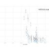 ワクチン接種率と感染者数の相関