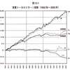 ″宝の地図″をモノにしろ！