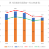 【2023(2024春入試)】第２回進路希望調査～知立東(普通)【2019～2023を比較】