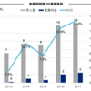 新報国製鉄（5542）2017年12月期2Q決算