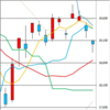 日足　日経２２５先物・ダウ・ナスダック　２０２０／４／２３　