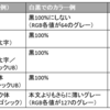 学校で使えるクリエイティブデザインアイデア #04: レイアウトにルールを設定、スッキリと見やすく読みやすく！（第1回 フォント編）
