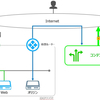 あなたのWebサイトは大丈夫？TLS1.2へ移行しましょう