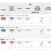 日経は予想通りバク下げ⤵️